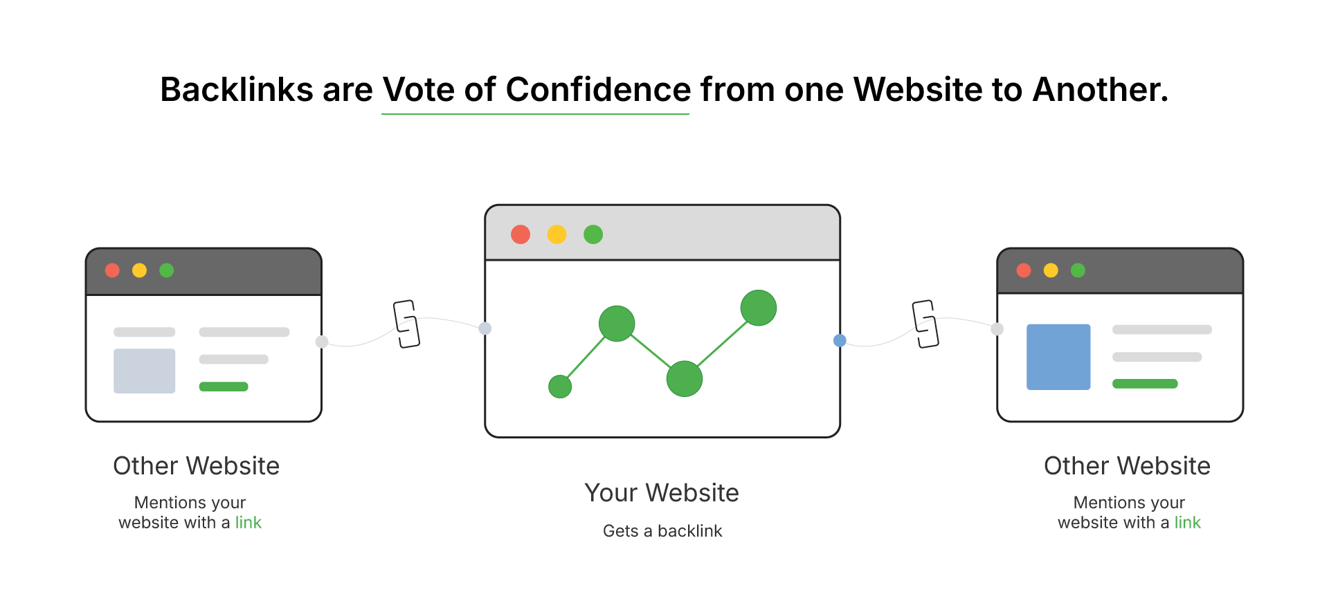 Backliks-are-vote-of-confidence-from-one-website-to-another