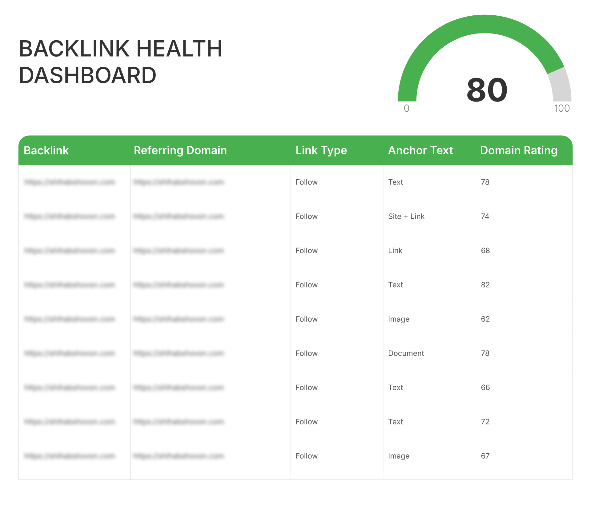 Backlink-Health-Dashboard-created-on-Looker-Studio