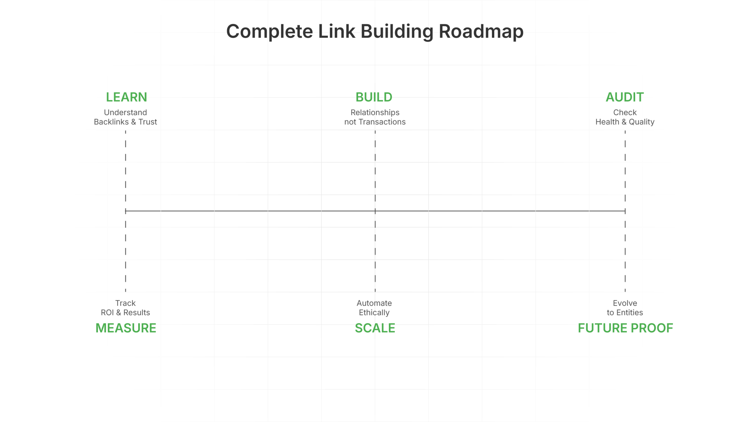 Complete Link Building Roadmap