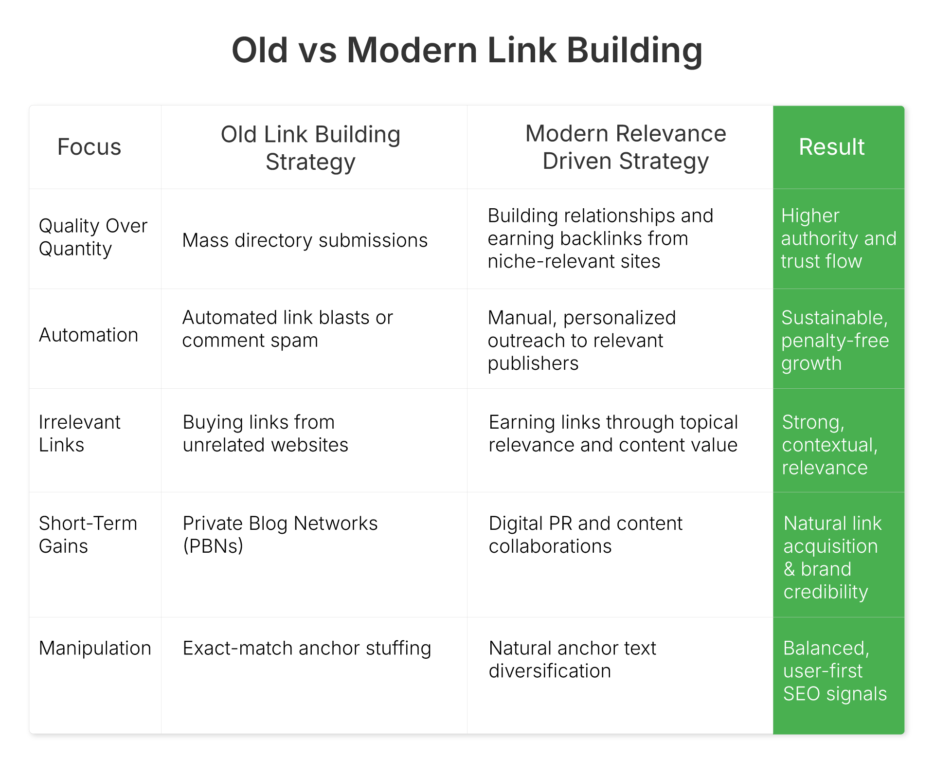 Old-vs-Modern-Link-Building-Comparison